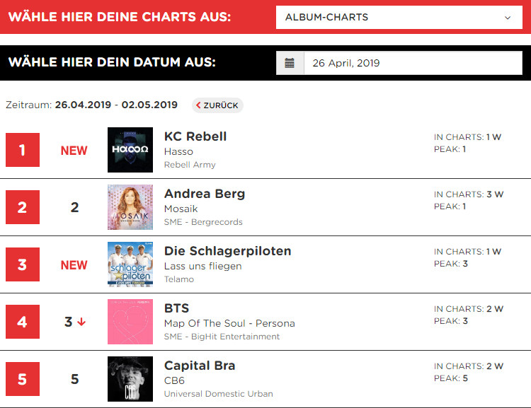 Gfk Entertainment Charts