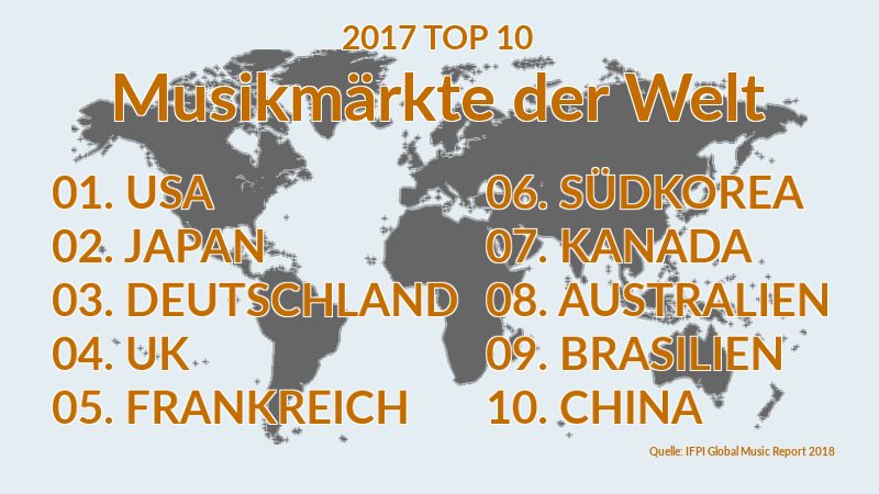 Wusstest du..? #2 - Japan, Südkorea und China zählen zu größten Musikmärkte